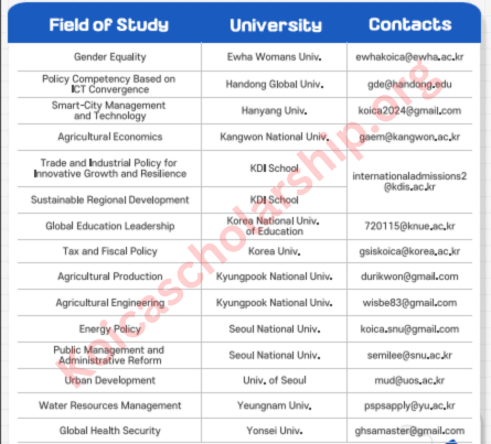 KOICA scholarship Available Fields of Study