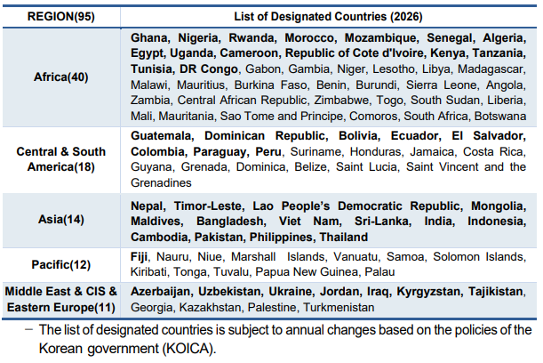 KOICA Scholarship Eligible Countries