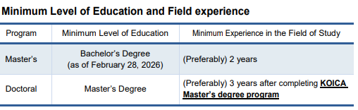 KOICA Scholarship Minimum Education and Field Experience