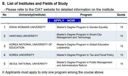 KOICA Scholarship Universities and Fields of Study
