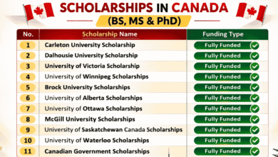 BS MS and PhD Scholarships in Canada